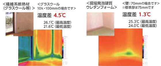 ●温度分布の比較イメージ