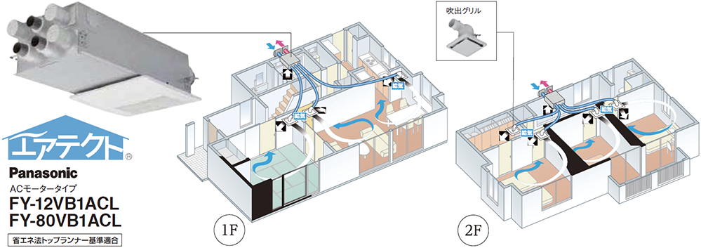 省エネ熱交換気ユニットイメージ