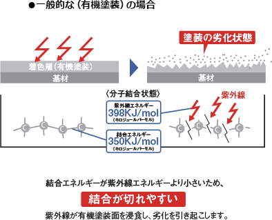 ●一般的な場合