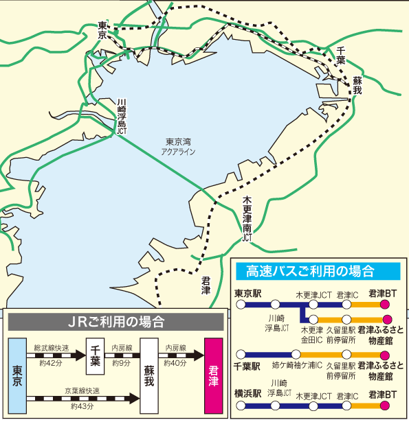 交通アクセスに優れていて移動が楽