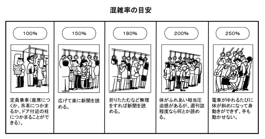 満員電車に乗らずに移動できる