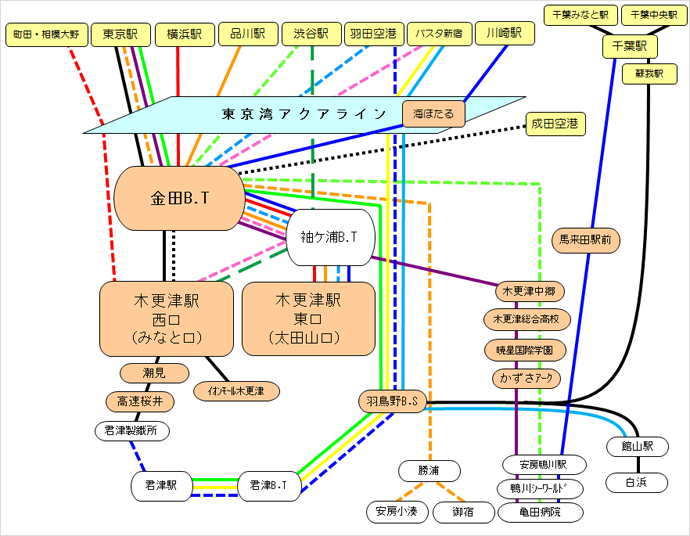 ＞高速バス案内（木更津市）